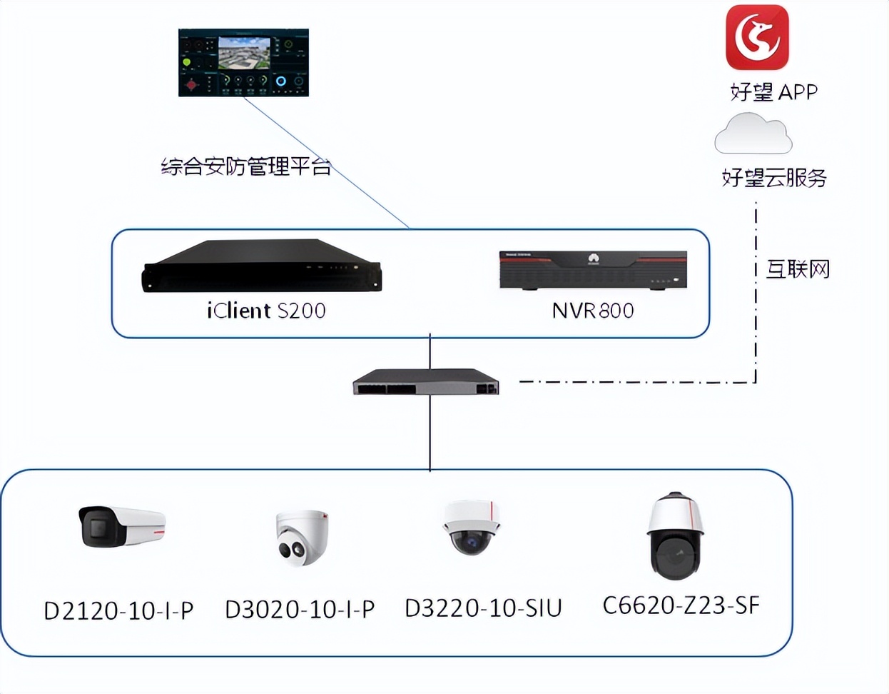 一双慧眼不如“好望”之眼，武汉光谷金盾以AI守护八方来宾