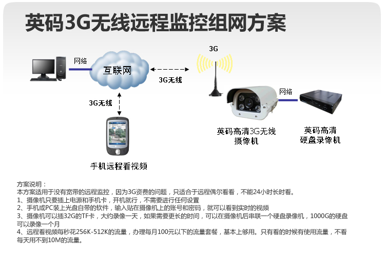 武汉市有安防弱电监控培训吗_贵阳 监控安防_武汉安防监控