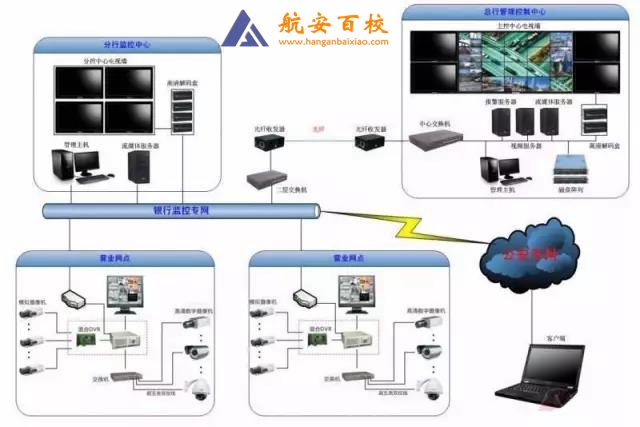 武汉安防监控_贵阳 监控安防_武汉市有安防弱电监控培训吗