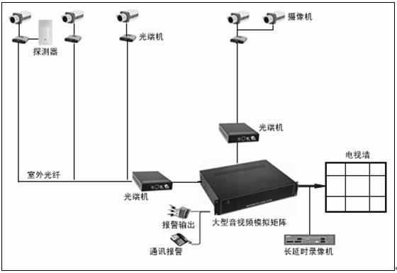 武汉安防监控_监控安防公司注册_大冶华宇安防 监控