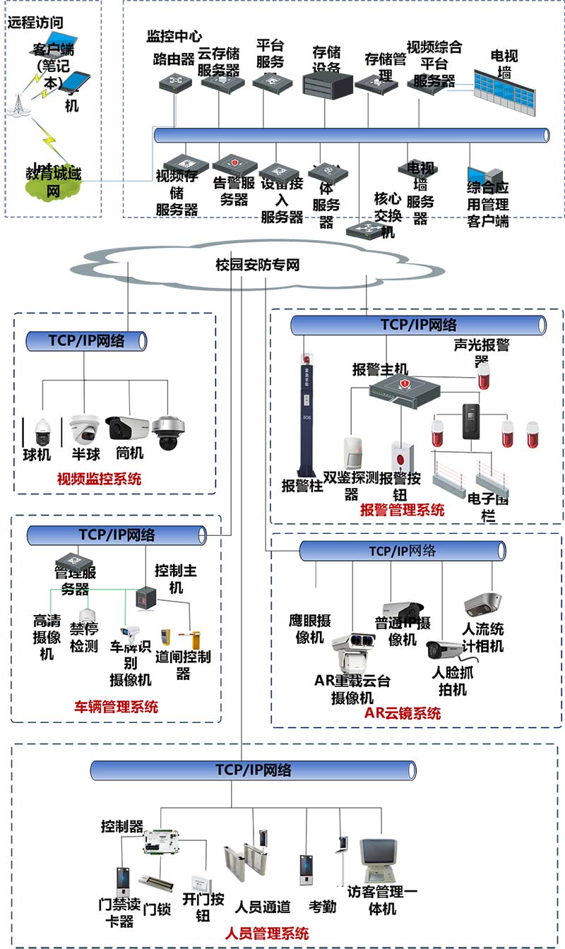 监控安防公司注册_大冶华宇安防 监控_武汉安防监控