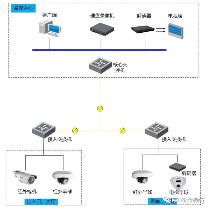 中维世纪监控安装安装设置_武汉安装监控的公司_武汉监控安装