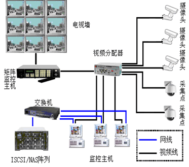 武汉安装监控的公司_武汉监控安装_中维世纪监控安装安装设置