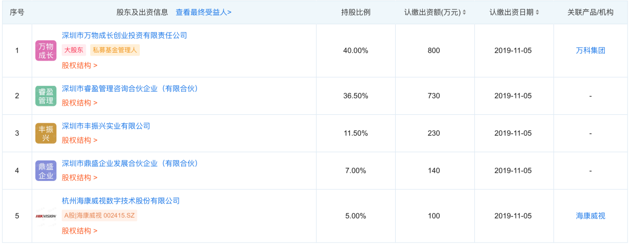 万物云烛台上，朱保全点燃了一支“安防”