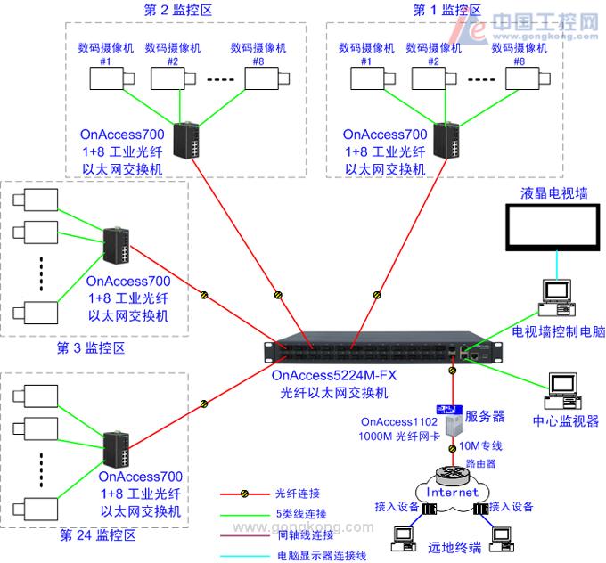 上海监控安装监控_武汉监控安装_监控安装,监控摄像头安装