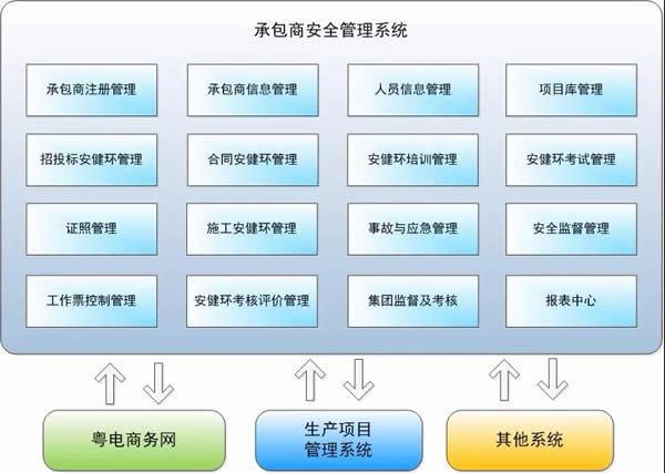 武汉弱电公司_武汉弱电布线_武汉弱电公司