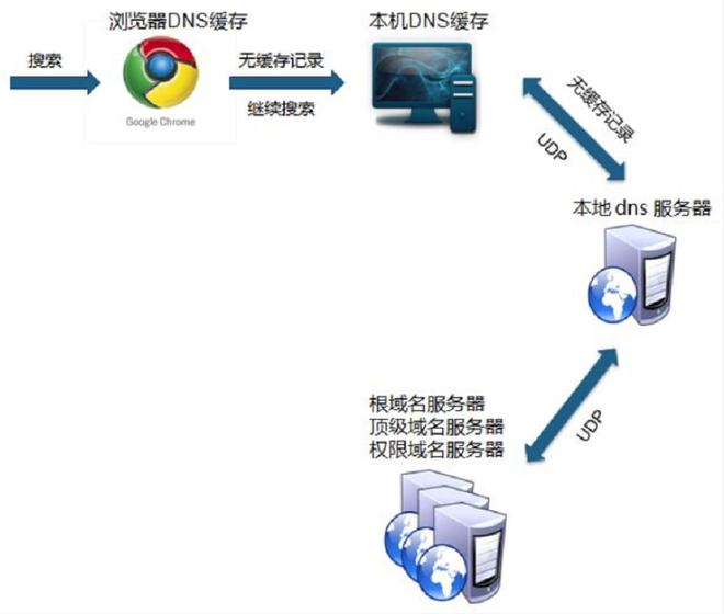 武汉服务器维修_窗口服务触摸液晶评价器_武汉水电维修上门维修