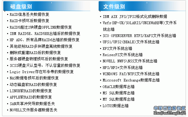 移动硬盘坏了数据能恢复吗_武汉数据恢复_oracle数据库恢复删除的数据