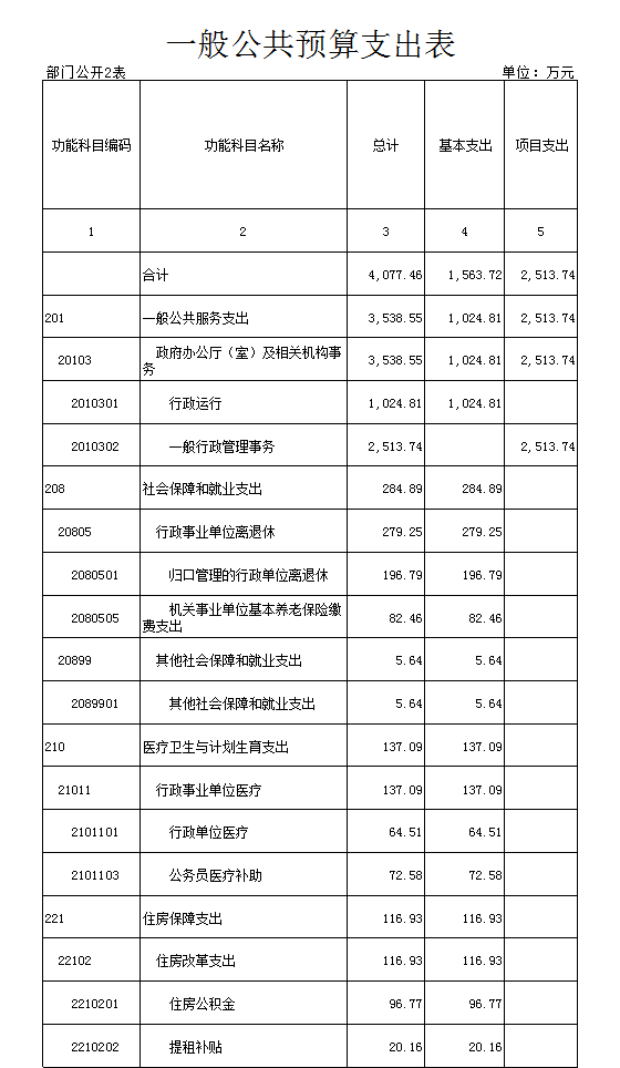 武汉服务器维修_延长器维修_济南便民维修淋雨器喷头