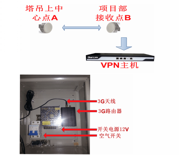 武汉监控安装_武汉安装监控_监控安装,监控摄像头安装