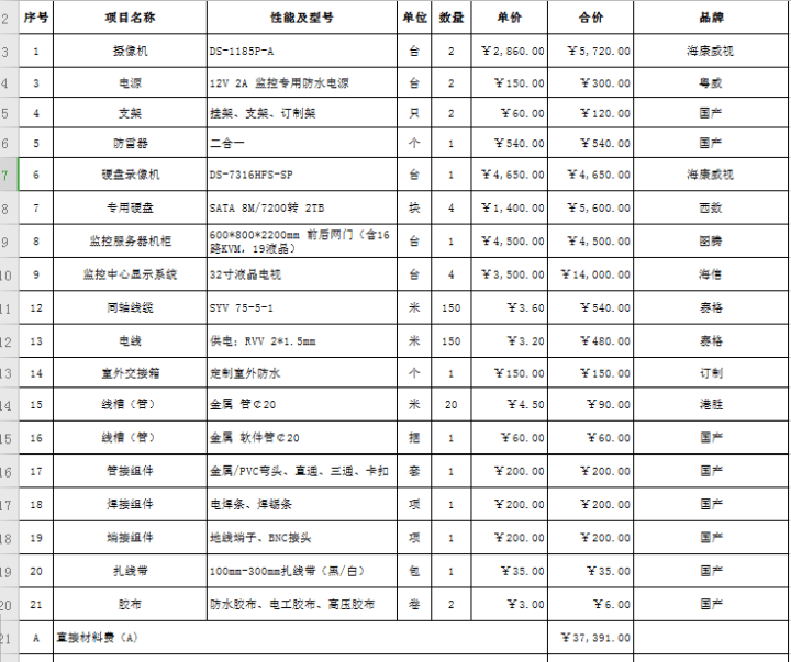 武汉弱电施工公司_武汉弱电安防_武汉弱电公司