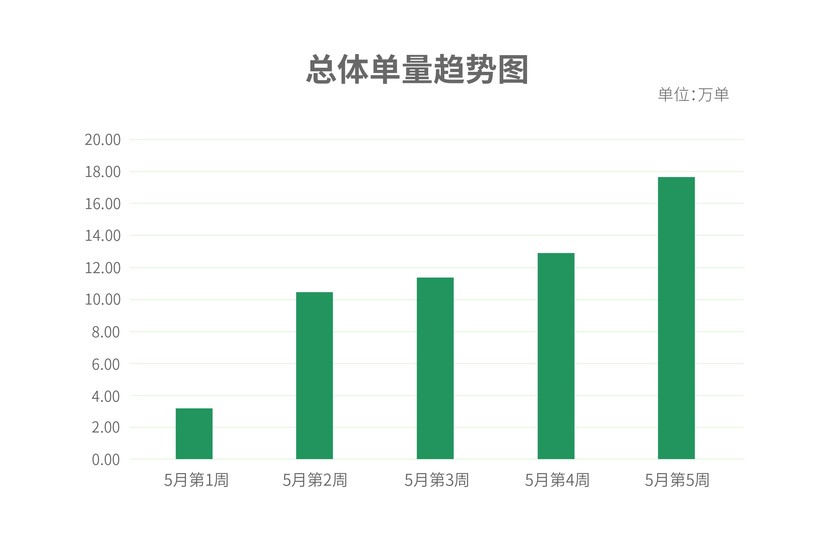 二手手机恢复出厂设置数据仍可恢复_武汉数据恢复_硬盘坏了 数据能恢复吗