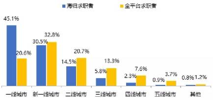 it外包公司_重庆it公司排名_it公司