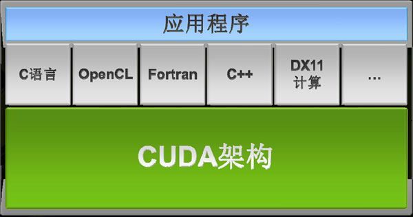 市政公用工程建造师_武汉it培训师工资待遇_it工程师