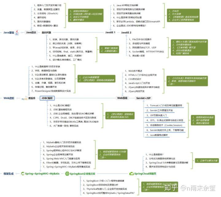 it技术文档模板_it项目技术方案_it技术工程师