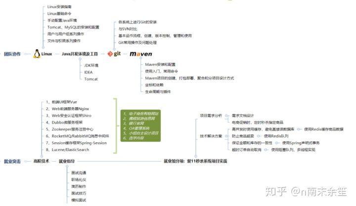 it项目技术方案_it技术文档模板_it技术工程师