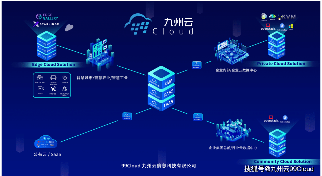 it运维管理_it运维技术_移动 it运维