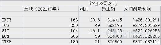 青岛it外包公司_it外包公司_外包it公司