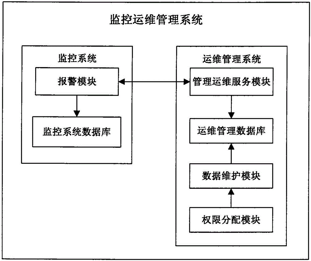 it运维新技术_it运维技术_it技术支持和运维有区别吗