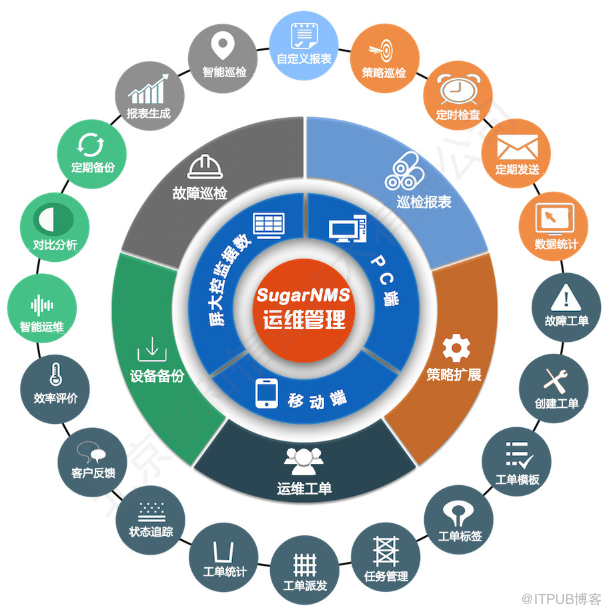 it运维新技术_it技术支持和运维有区别吗_it运维技术