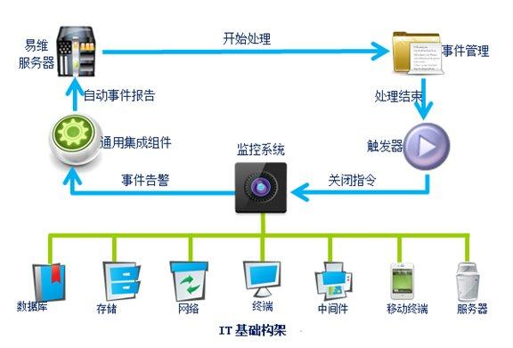 it运维新技术_it运维技术_it技术支持和运维有区别吗