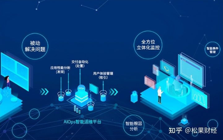 it运维新技术_it运维技术_it技术支持和运维有区别吗