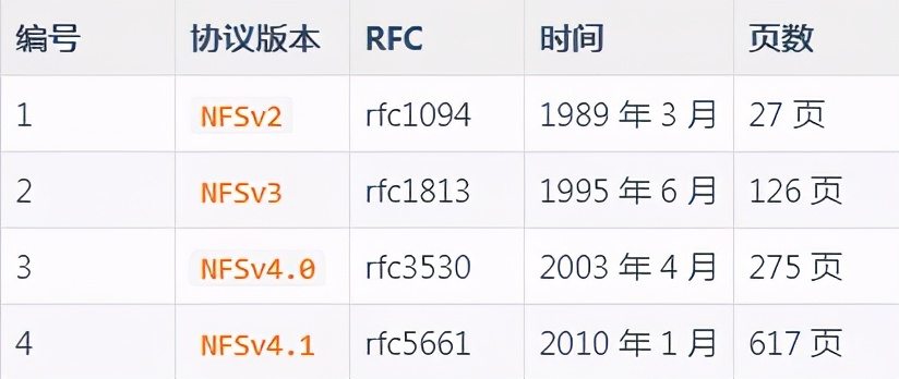 Linux 系统实战之 部署 NFS 服务器