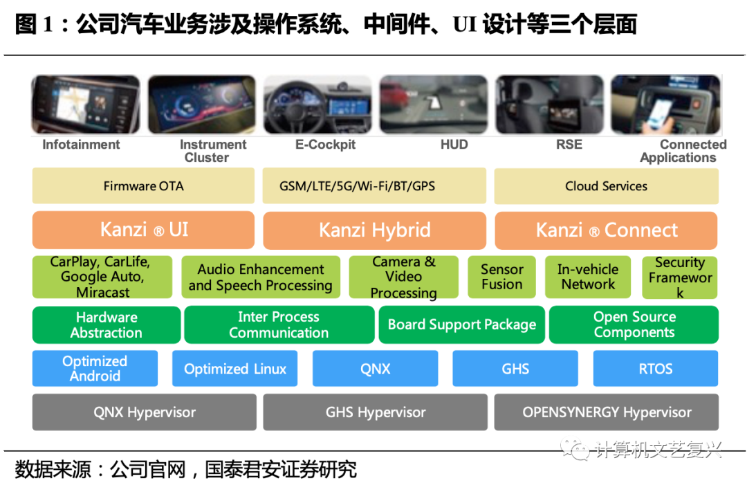 联通经营性外包和紧密型外包_pc外包_岗位外包与劳务外包