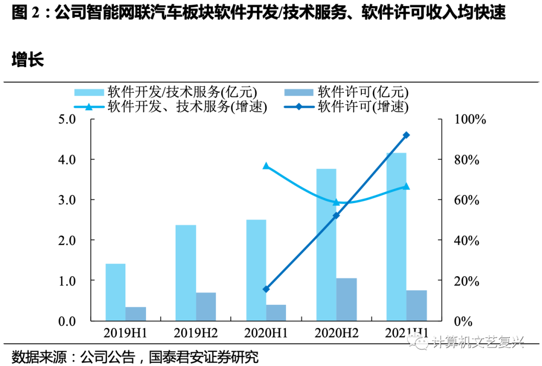 岗位外包与劳务外包_联通经营性外包和紧密型外包_pc外包