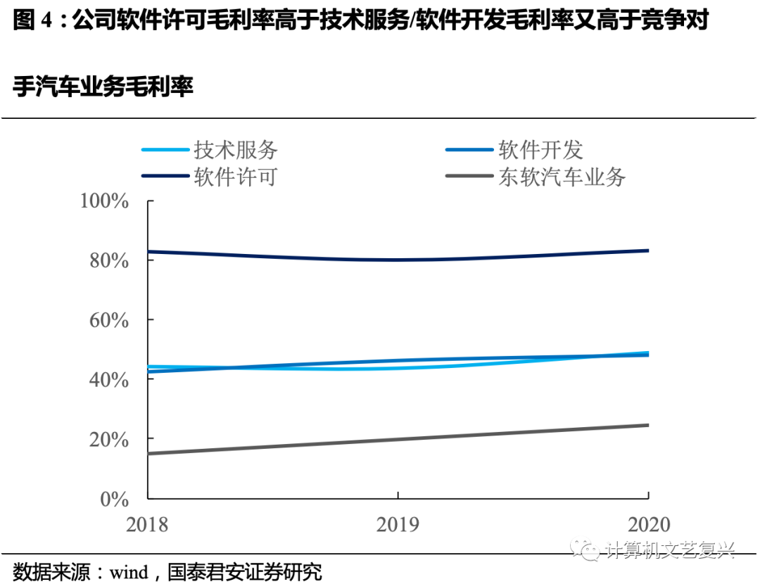 pc外包_联通经营性外包和紧密型外包_岗位外包与劳务外包