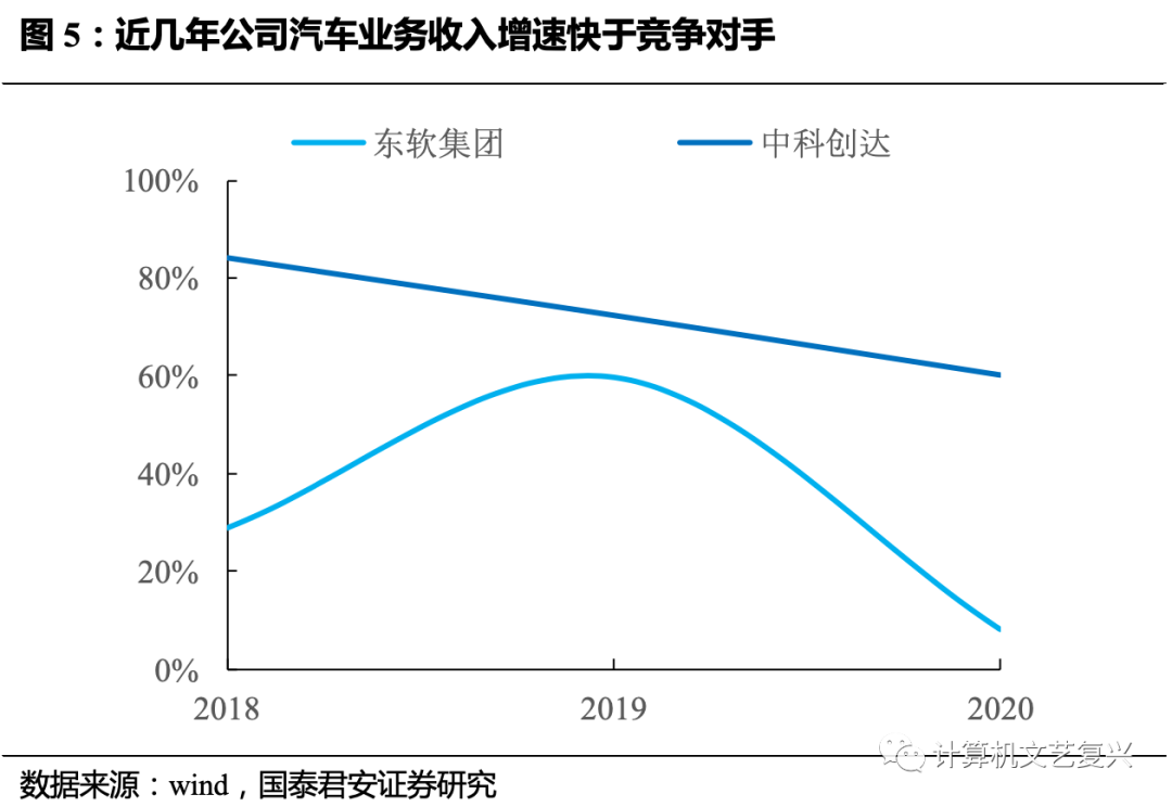 联通经营性外包和紧密型外包_pc外包_岗位外包与劳务外包