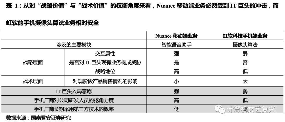 联通经营性外包和紧密型外包_pc外包_岗位外包与劳务外包