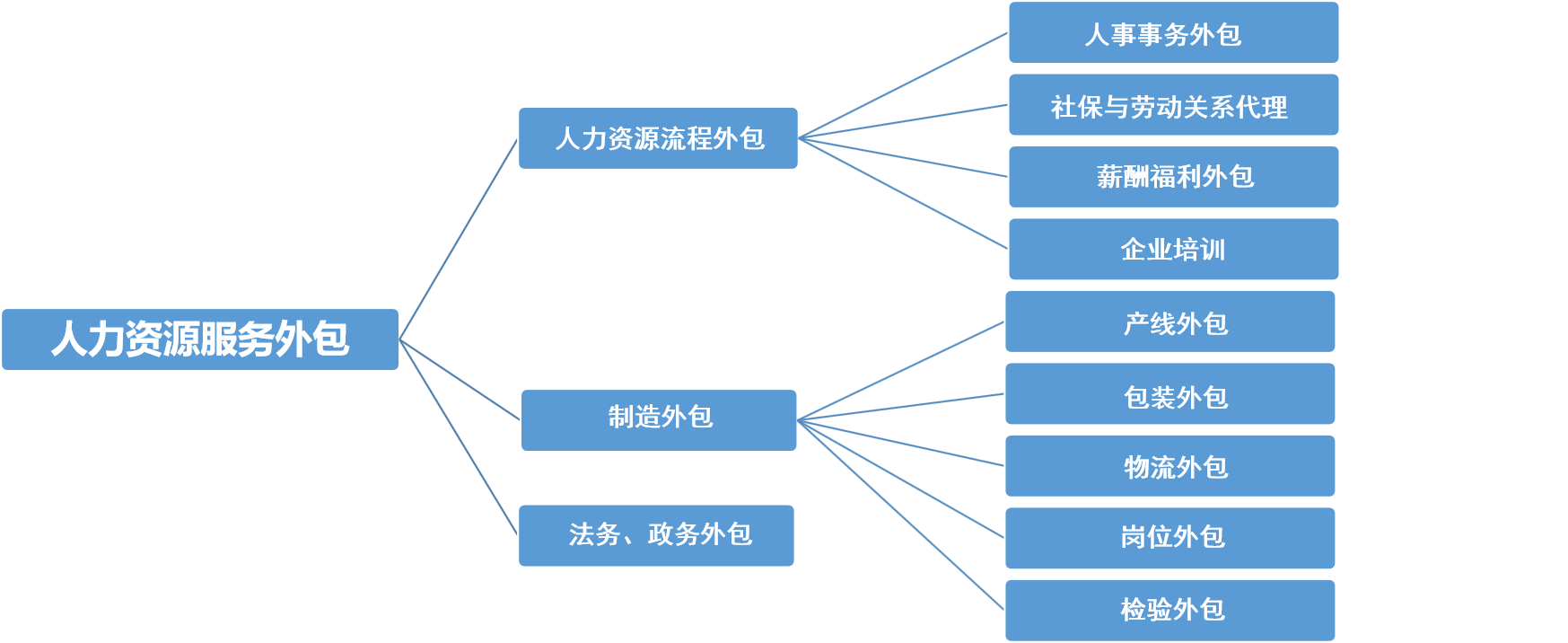 弱电运维外包_pc运维外包_it外包运维 收费标准