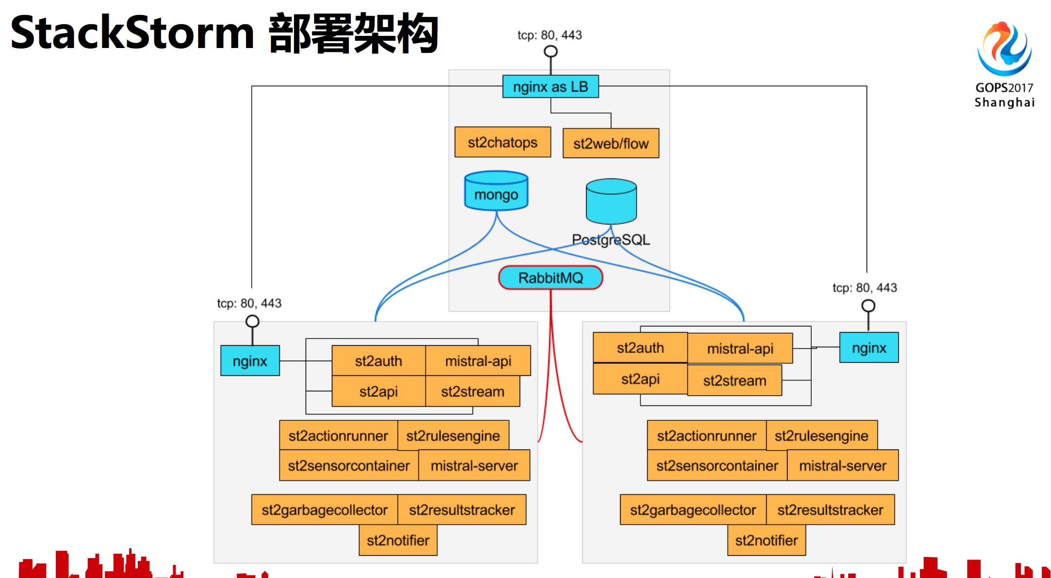 运维服务管理体系建设方案_运维服务管理体系建设_服务器运维