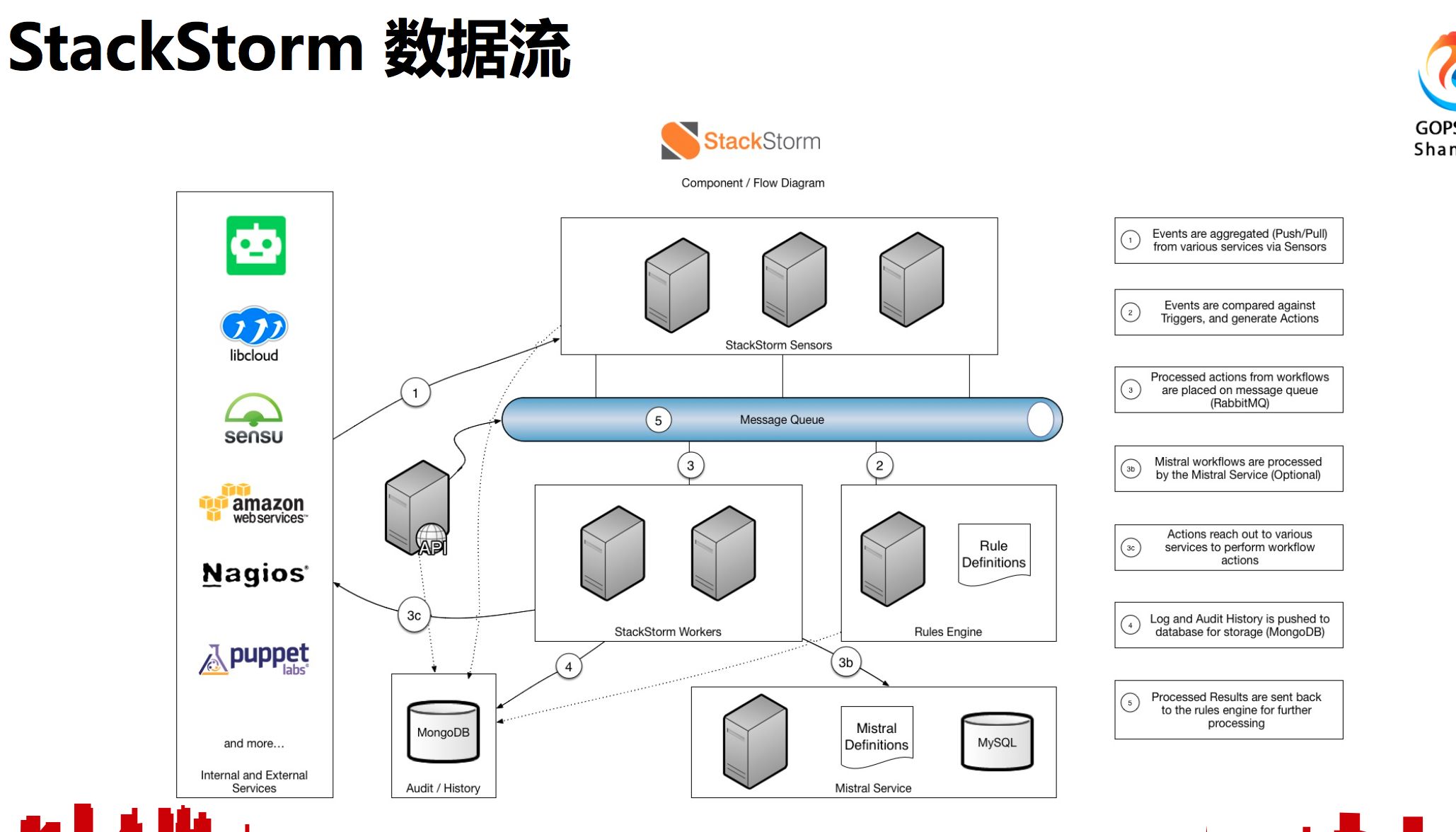 运维服务管理体系建设方案_服务器运维_运维服务管理体系建设