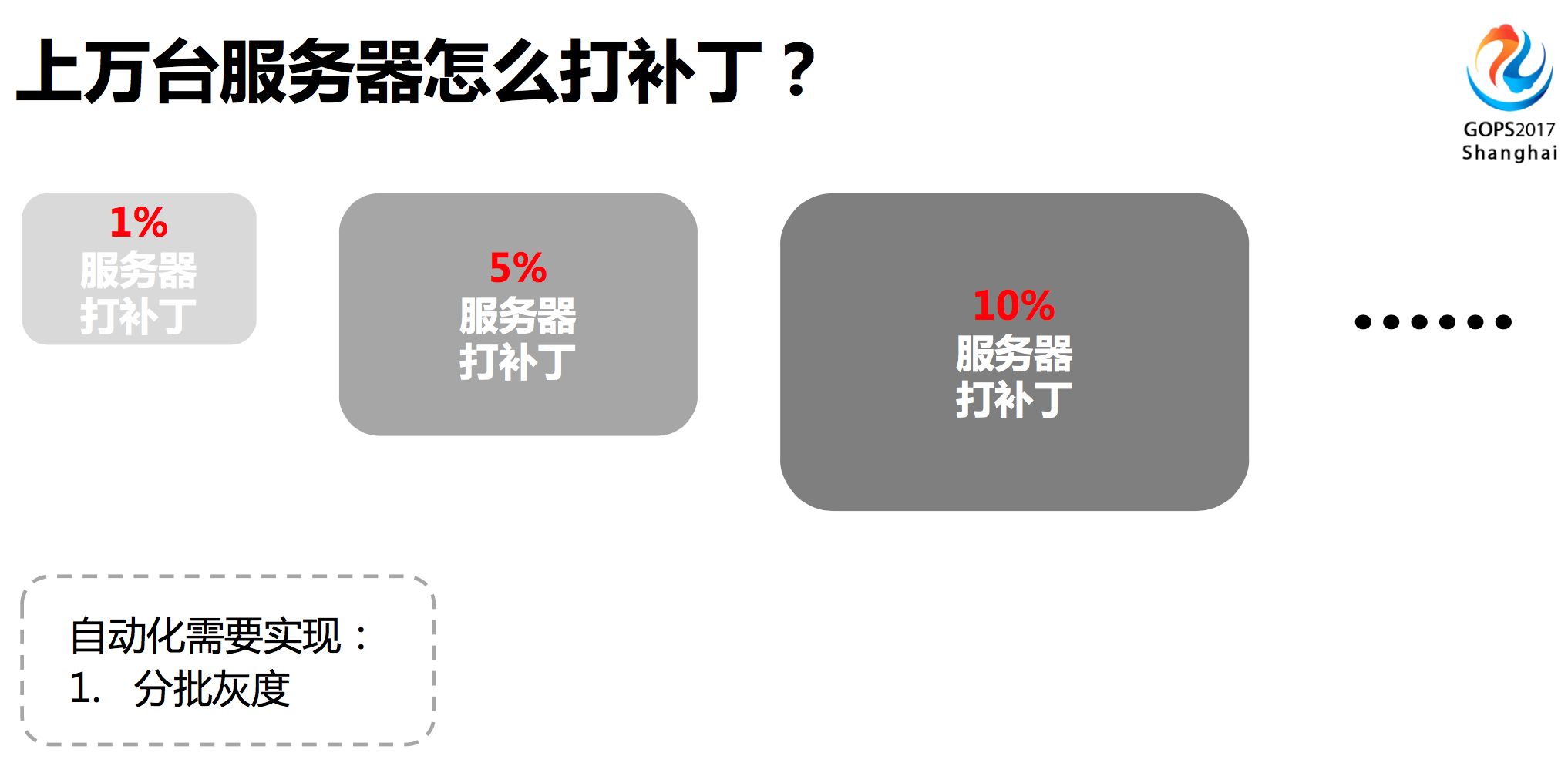 运维服务管理体系建设方案_服务器运维_运维服务管理体系建设