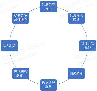 it服务管理体系_it技能服务_青岛it外包运维服务