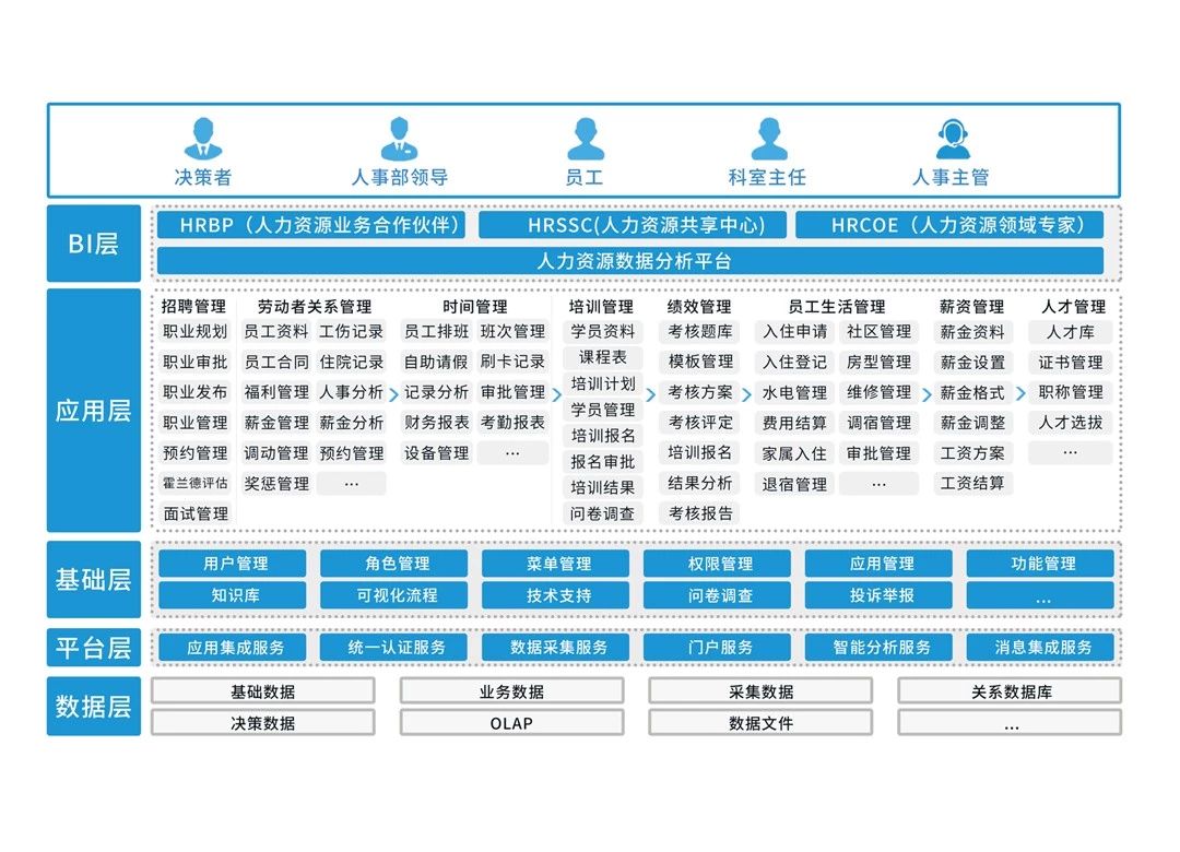 it技术负责人岗位职责_it技术包括哪些技术_it技术工程师