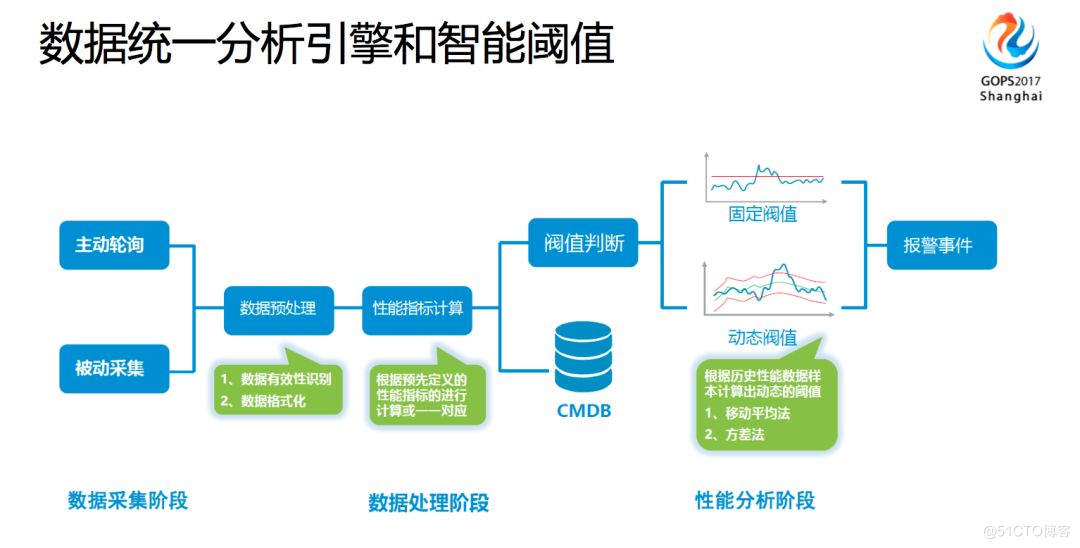 it技术支持和运维有区别吗_it运维与it运营_it运维技术