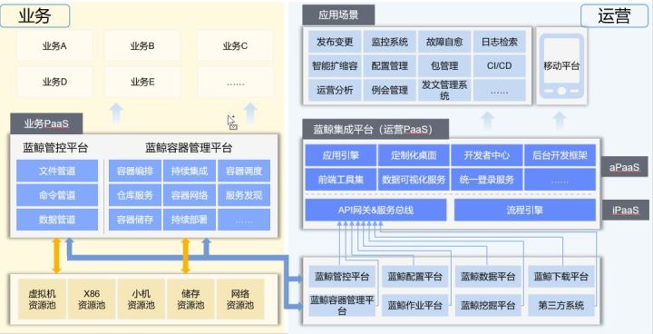 it运维技术_it运维 it服务_it运维服务管理流程