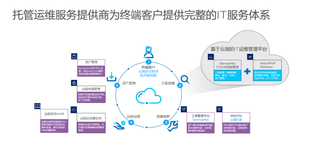 pc外包公司_外包公司和互联网公司_卓望公司是外包公司吗