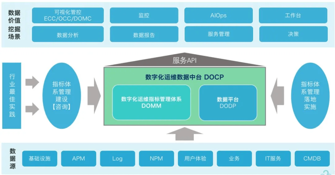 去外包公司做运维好吗_路灯设施运维外包方案_it运维外包