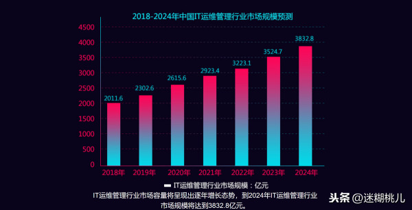 青岛it外包运维服务_pc运维外包_it运维外包 排行