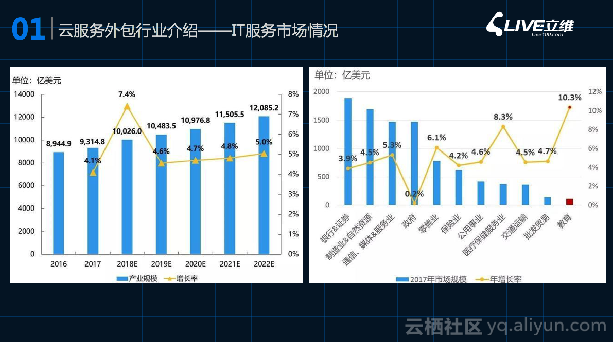 pc运维外包_青岛it外包运维服务_it运维外包 排行