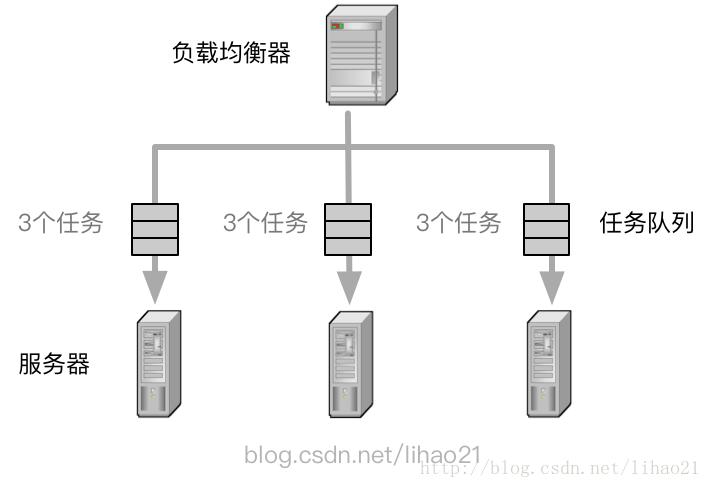 运维服务_服务器运维_运维服务管理体系