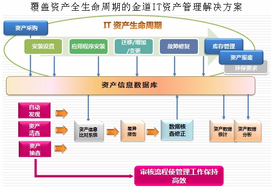 it外包服务合同模板.企业it服务合同_it外包维护方案_it技能外包