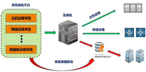 移动it运维_中邮基金公司it运维_it运维