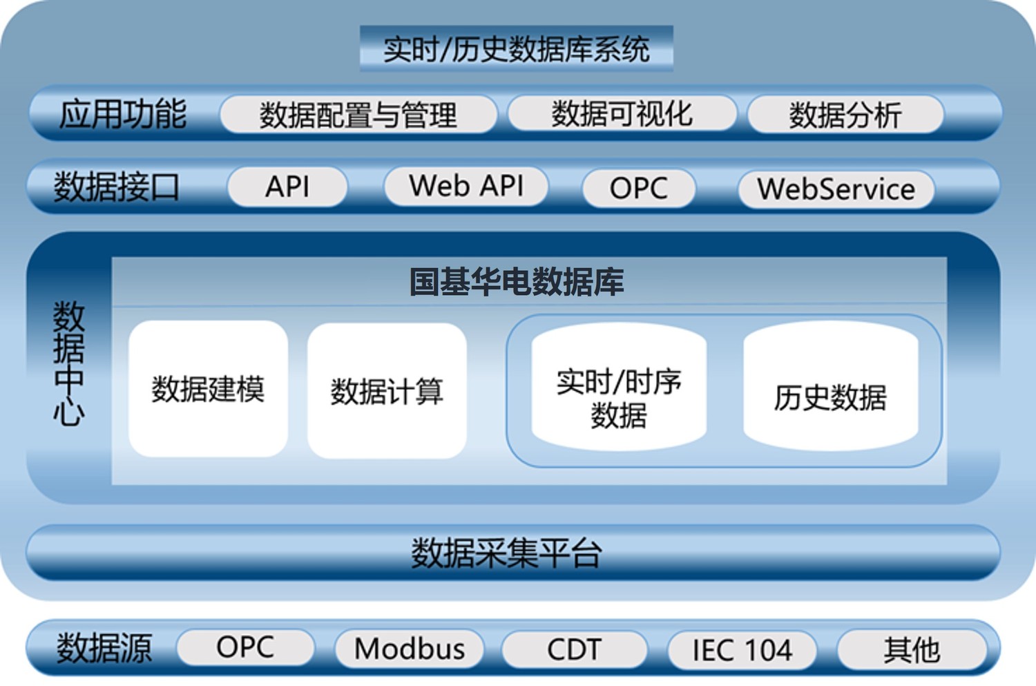 移动it运维_it运维_中邮基金公司it运维