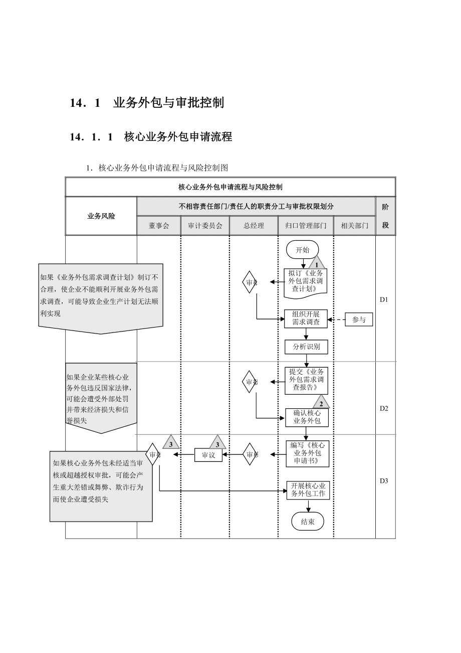 it外包公司_it服务外包_北京it外包服务公司选北京信诚xcitbm便宜