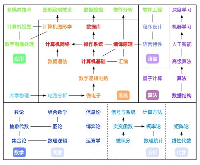 it技术负责人岗位职责_it技术工程师_国内最好的it技术博客